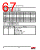 EM357-RTR Datasheet HTML 67Page - Silicon Laboratories 