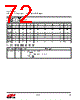 EM357-RTR Datasheet HTML 72Page - Silicon Laboratories 