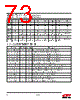 EM357-RTR Datasheet HTML 73Page - Silicon Laboratories 