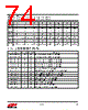 EM357-RTR Datasheet HTML 74Page - Silicon Laboratories 