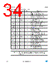 LED7708 Datasheet HTML 34Page - STMicroelectronics 