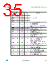 LED7708 Datasheet HTML 35Page - STMicroelectronics 