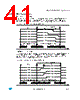 LED7708 Datasheet HTML 41Page - STMicroelectronics 