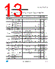 LED7708 Datasheet HTML 13Page - STMicroelectronics 