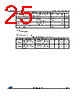 LNBH25LS Datasheet HTML 25Page - STMicroelectronics 
