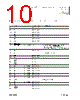eZ80F91 Datasheet HTML 10Page - Zilog, Inc. 