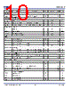 P9221-R Datasheet HTML 10Page - Integrated Device Technology 