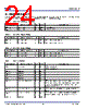 P9221-R Datasheet HTML 24Page - Integrated Device Technology 