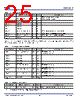 P9221-R Datasheet HTML 25Page - Integrated Device Technology 
