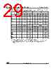 M93C46-R Datasheet HTML 29Page - STMicroelectronics 