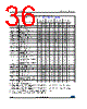 M95M01-R Datasheet HTML 36Page - STMicroelectronics 