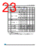 M24512-R Datasheet HTML 23Page - STMicroelectronics 