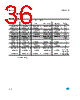 LD1117DTC-R Datasheet HTML 36Page - STMicroelectronics 