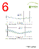 MA510CWCG002 Datasheet HTML 6Page - Taoglas antenna solutions 
