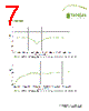 MA510CWCG002 Datasheet HTML 7Page - Taoglas antenna solutions 