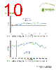 MA510CWCG002 Datasheet HTML 10Page - Taoglas antenna solutions 