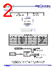 APLS1595-R Datasheet HTML 2Page - Advanced Semiconductor Business Inc. 