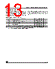 M24C01-RDS6T Datasheet HTML 13Page - STMicroelectronics 
