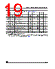 M24C08-RMB3TG/W Datasheet HTML 19Page - STMicroelectronics 