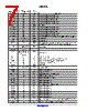 AR0230CSSC12SUEA0-DR Datasheet HTML 7Page - ON Semiconductor 
