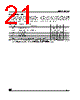 M95256-RBN3 Datasheet HTML 21Page - STMicroelectronics 