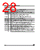 M24C08-RMB3T/G Datasheet HTML 28Page - STMicroelectronics 