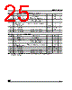 M95256-RBN3TP Datasheet HTML 25Page - STMicroelectronics 