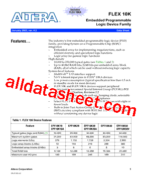 EPF10K100 Datasheet PDF - Altera Corporation